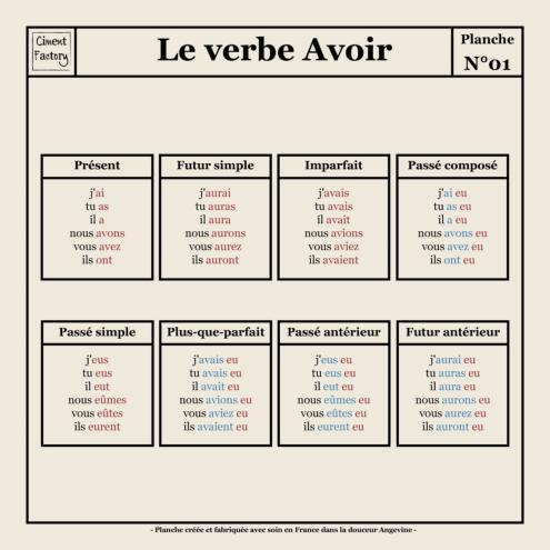 Tapis Vinyle Planche Scolaire - Conjugaison - Verbe Avoir
