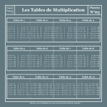 Planche Scolaire Murale - Tables de multiplication 