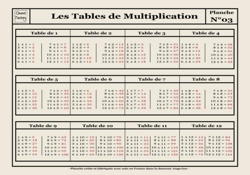 Set de Table Planche Scolaire - Tables de Multiplication