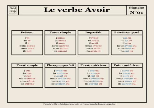 Set de Table Planche Scolaire - Conjugaison - Verbe Avoir